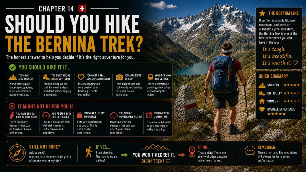Bernina Trek difficulty — who it's for