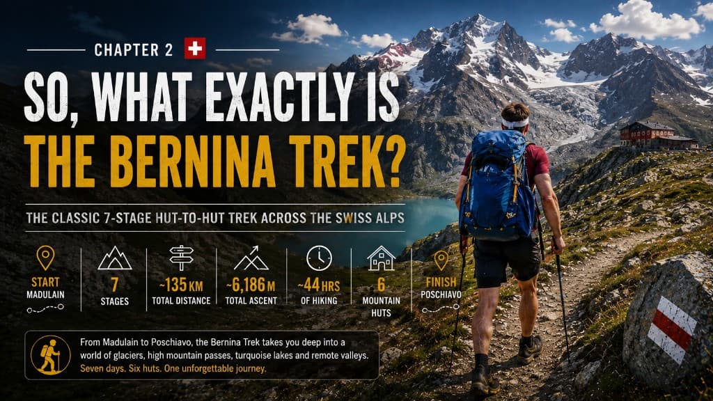 Bernina Trek overview — 7 stages, ~135 km from Madulain to Poschiavo