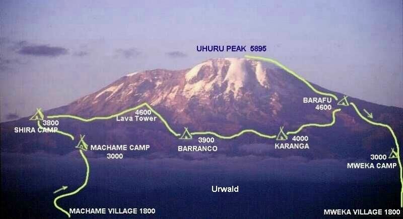 Machame Route on Kilimanjaro